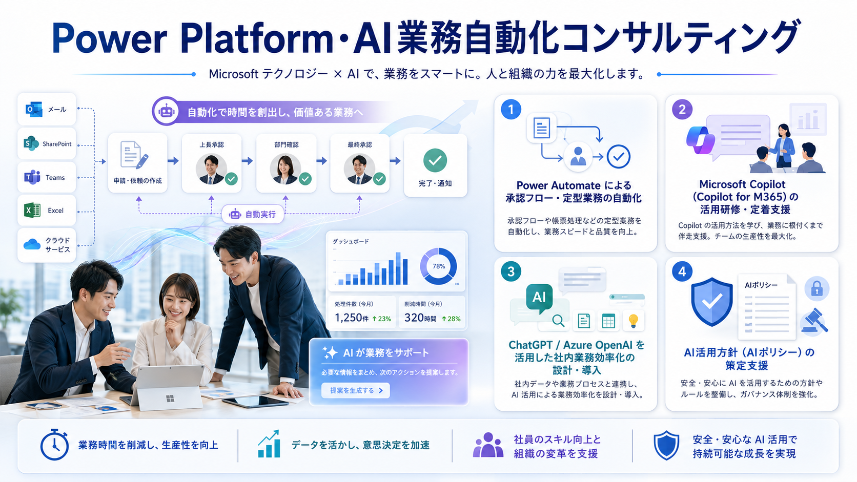 Power Platform・AI業務自動化コンサルティング
